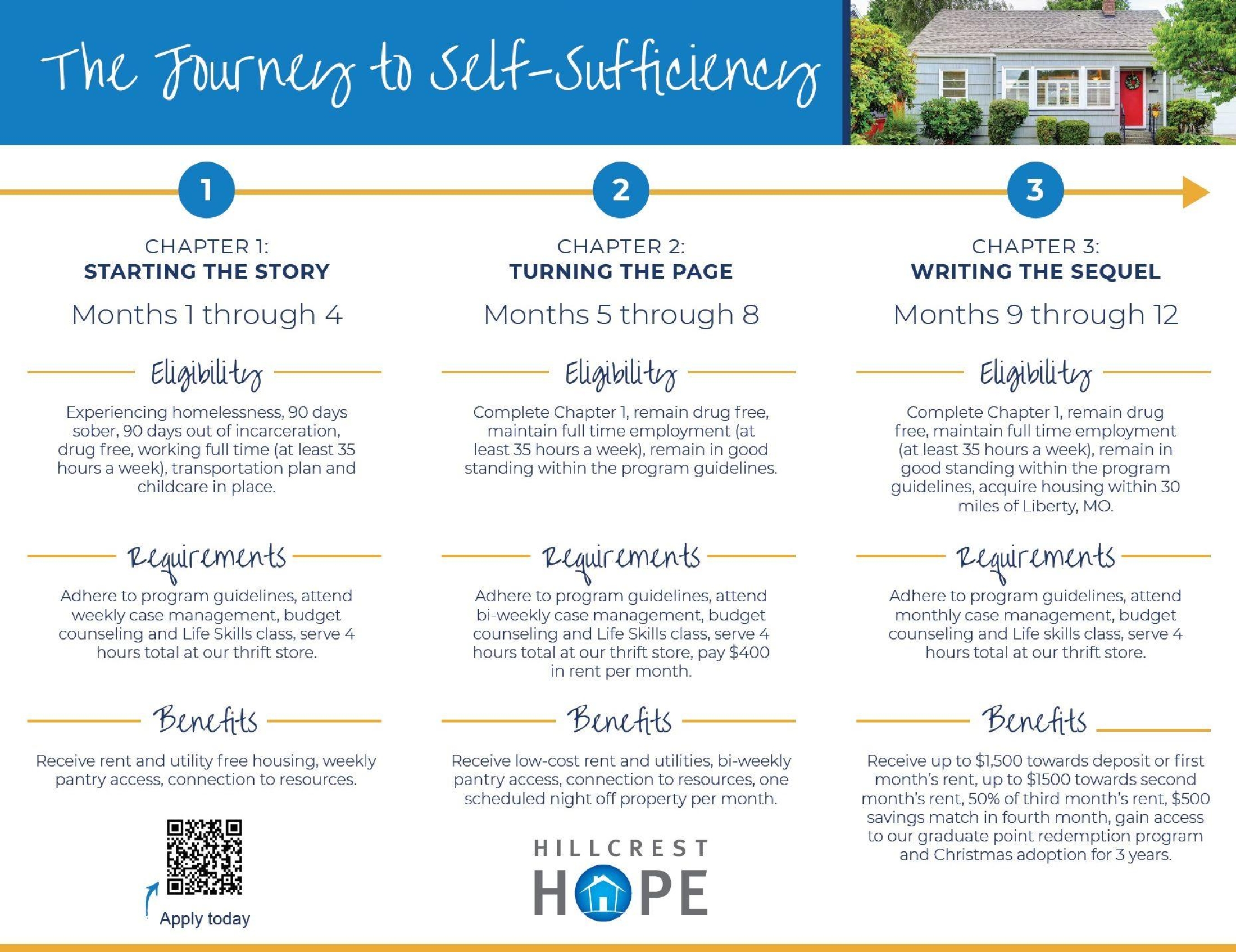 Journey to self sufficiency